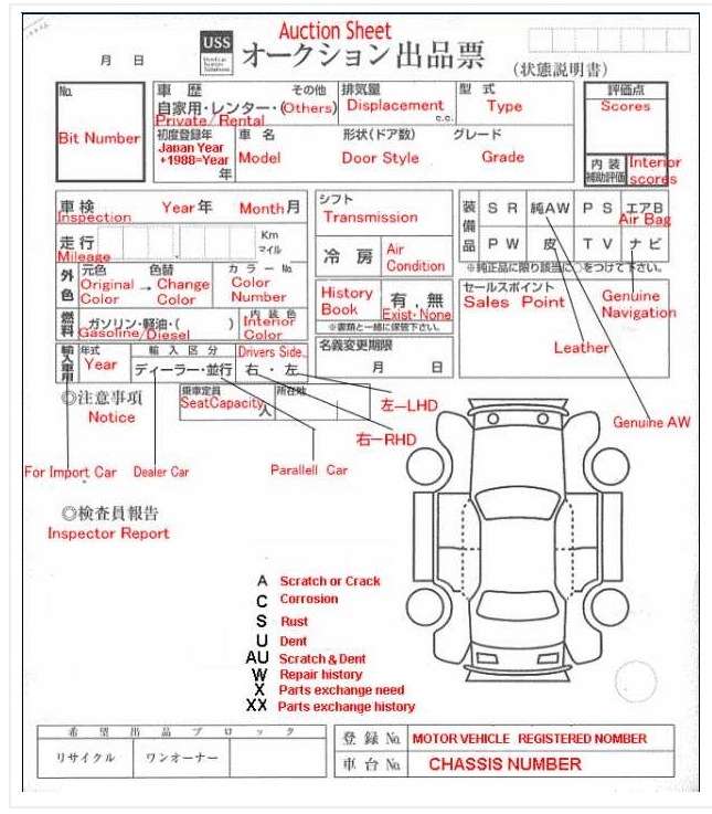 uss_auction_sheet_english